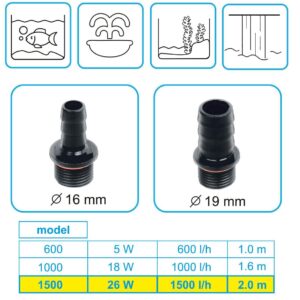 Cap pompa apa acvariu 1500l pe h 26W-2